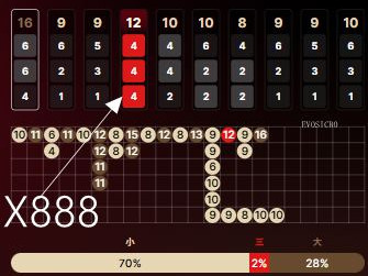 首个豹子开出高倍888了，还坚持不要追第一个豹子的经验吗